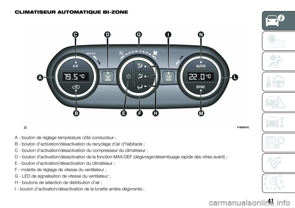 FIAT 500X 2019  Notice dentretien (in French) CLIMATISEUR AUTOMATIQUE BI-ZONE
A - bouton de réglage température côté conducteur ;
B - bouton d'activation/désactivation du recyclage d'air d'habitacle ;
C - bouton d'activation/