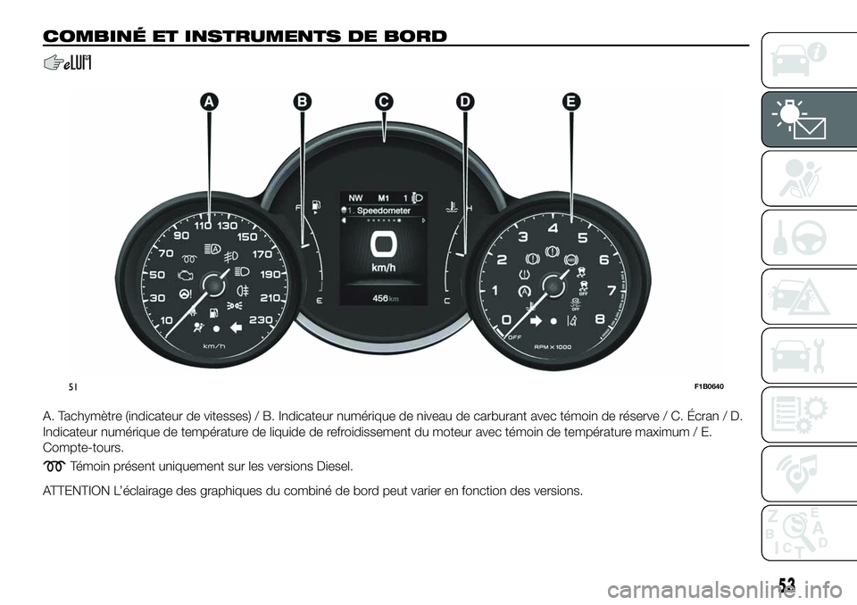 FIAT 500X 2019  Notice dentretien (in French) COMBINÉ ET INSTRUMENTS DE BORD
A. Tachymètre (indicateur de vitesses) / B. Indicateur numérique de niveau de carburant avec témoin de réserve / C. Écran / D.
Indicateur numérique de températur