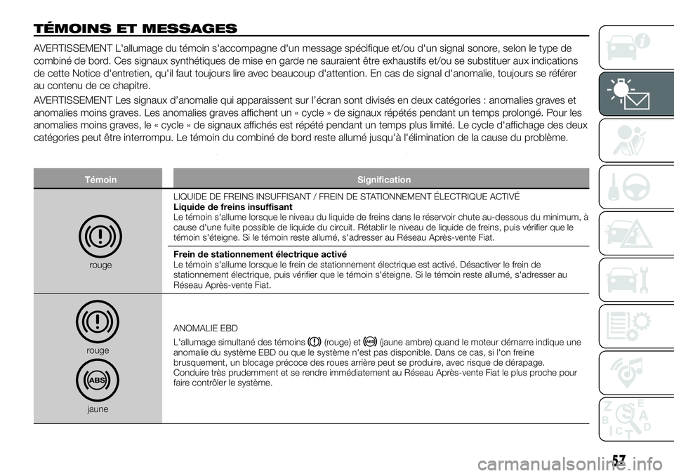 FIAT 500X 2019  Notice dentretien (in French) TÉMOINS ET MESSAGES
AVERTISSEMENT L'allumage du témoin s'accompagne d'un message spécifique et/ou d'un signal sonore, selon le type de
combiné de bord. Ces signaux synthétiques de