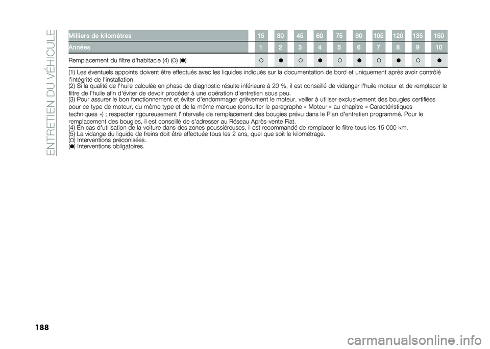 FIAT 500X 2020  Notice dentretien (in French) ����C�2��C�D�����A��)�K�H�D�*�A�8�
��� �3������ � �� �S �����!�	� �� �B� �A� �G� �F� �C� �J� �B�� �B�@� �B�A� �B��
�)����� �B �@ �A �G � �F �C �E �J �B�