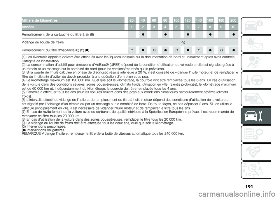 FIAT 500X 2020  Notice dentretien (in French) ����3������ � �� �S �����!�	� �� �@� �G� �F� �E� �B�� �B�@� �B�G� �B�F� �B�E� �@��
�)����� �B �@ �A �G � �F �C �E �J �B�
�2����	������
� �� �	� ���