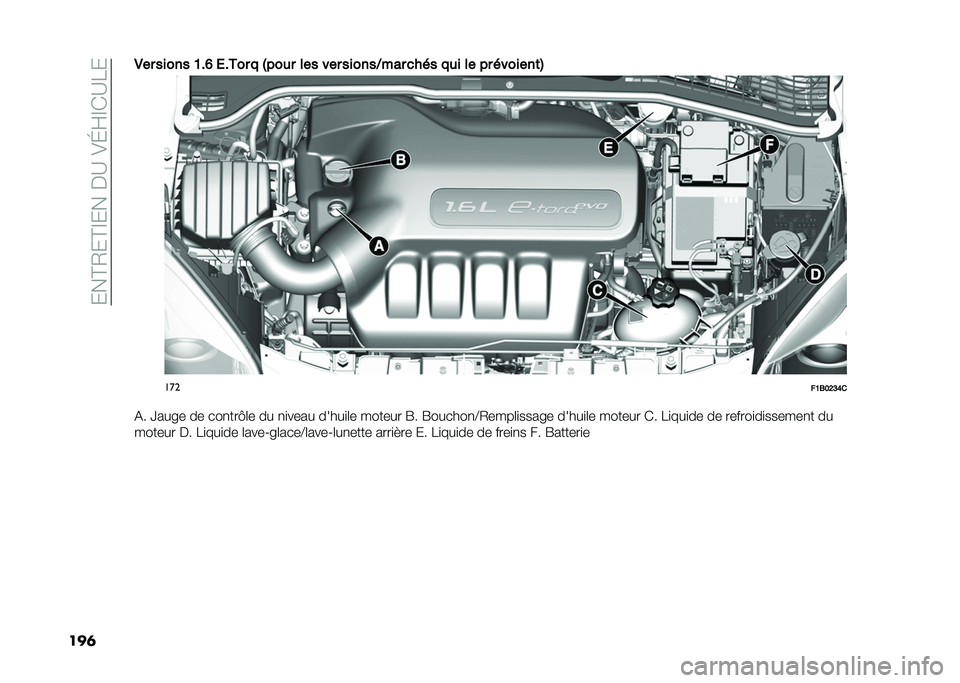 FIAT 500X 2020  Notice dentretien (in French) ����C�2��C�D�����A��)�K�H�D�*�A�8�
���	�1�� ����� �B��F �2���� � �%���
� ��� ��� ������-��� ���� ��
� �� �� �������	�&
���
��B�4��@�A�G�