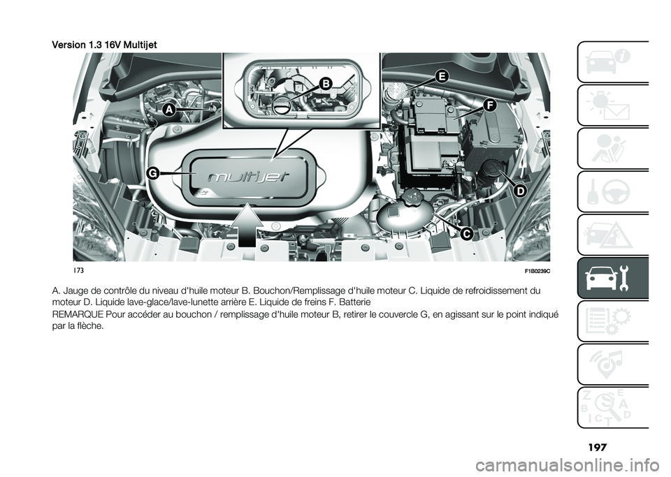 FIAT 500X 2020  Notice dentretien (in French) ���

�1�� ���� �B��A �B�F�1 �3�
��	��R ��	
���
��B�4��@�A�J�
�(� �U���� �� ���
���F�	� �� �
�
���� �����
�	� ������ �I� �I������
�B�2����	�
��