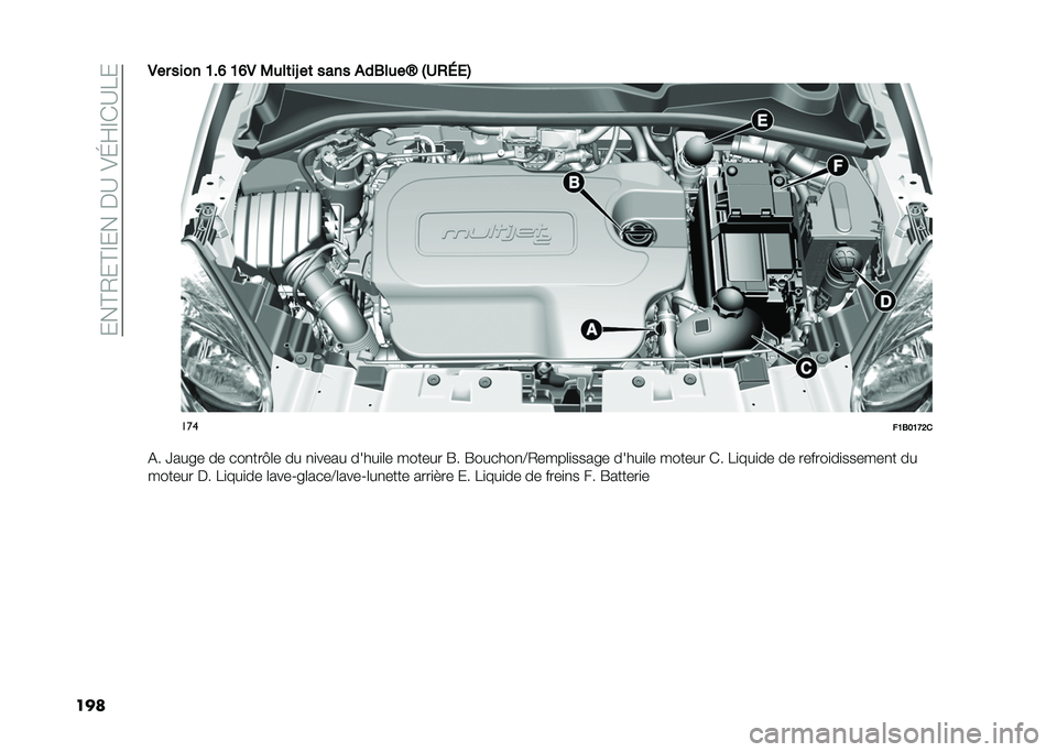 FIAT 500X 2020  Notice dentretien (in French) ����C�2��C�D�����A��)�K�H�D�*�A�8�
����1�� ���� �B��F �B�F�1 �3�
��	��R ��	 ���� �)��4��
��[ �%�5�/�7�2�&
���
��B�4��B�C�@�
�(� �U���� �� ���
���F�	� �
