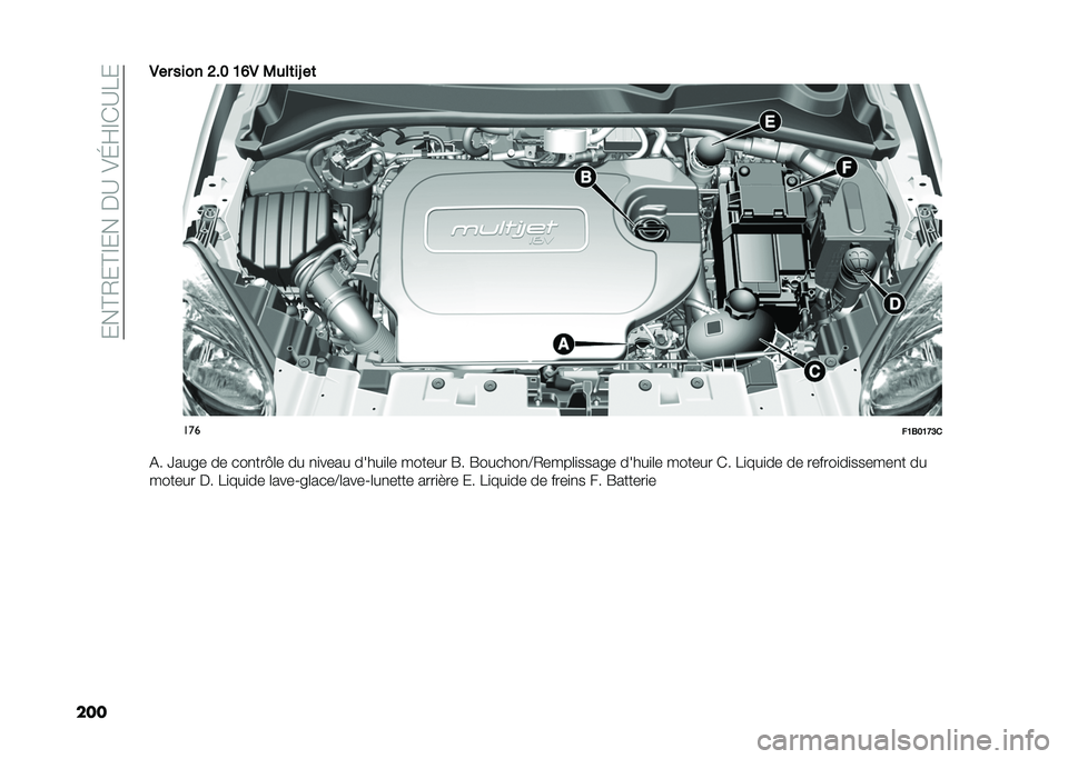 FIAT 500X 2020  Notice dentretien (in French) ����C�2��C�D�����A��)�K�H�D�*�A�8�
����1�� ���� �@�� �B�F�1 �3�
��	��R ��	
���
��B�4��B�C�A�
�(� �U���� �� ���
���F�	� �� �
�
���� �����
�	� ���
