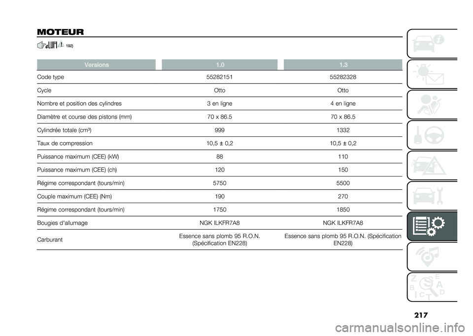 FIAT 500X 2020  Notice dentretien (in French) ���

������ �B�J�@�&
� �1�� ����� �B�� �B��A
�*��� ��.�� ���6�7�6�J��J���6�7�6�O�6�7
�*�.��	� �3����3���
����#�� �� ����
��
��
 ��� ��.�	�
�
���