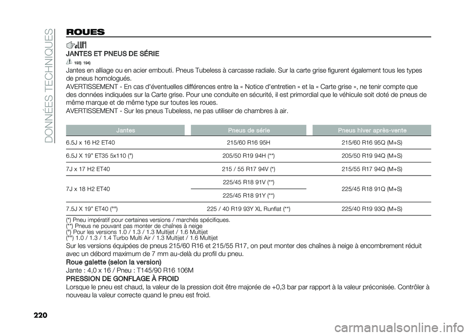 FIAT 500X 2020  Notice dentretien (in French) ���3���K��,��C��*�H��D�G�A��,
��������
�?�)���2�, �2� �.��2�5�, �6�2 �,�7�/�*�2
�B�J�A�& �B�J�G�&
�U��
��� ��
 ��	�	�
��� �� ��
 ���
�� ���#����
� �9�
���