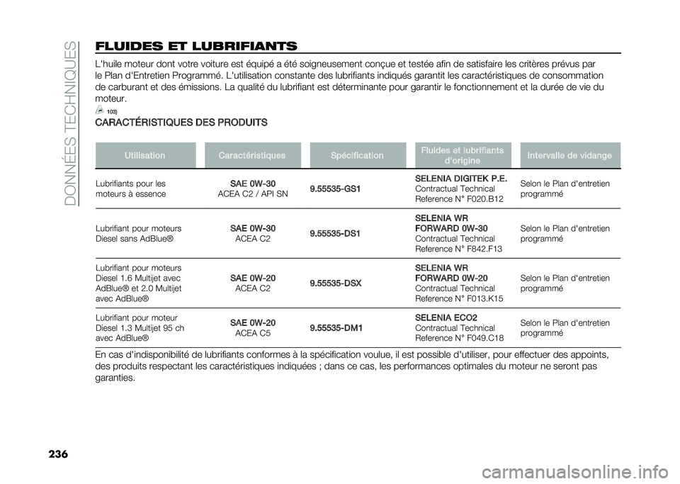 FIAT 500X 2020  Notice dentretien (in French) ���3���K��,��C��*�H��D�G�A��,
���	������� �� ��������
�
�� �8����
�	� ������ ���
� ����� ���
���� ��� ����
�� � ��� ���
��
�����