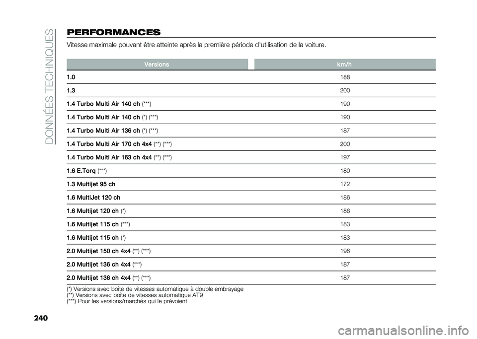 FIAT 500X 2020  Notice dentretien (in French) ���3���K��,��C��*�H��D�G�A��,
�����������
�
��� �)�
����� ����
���	� ������
� �&��� �����
�
�� ����"� �	� �����
�"�� ����
��� �����
