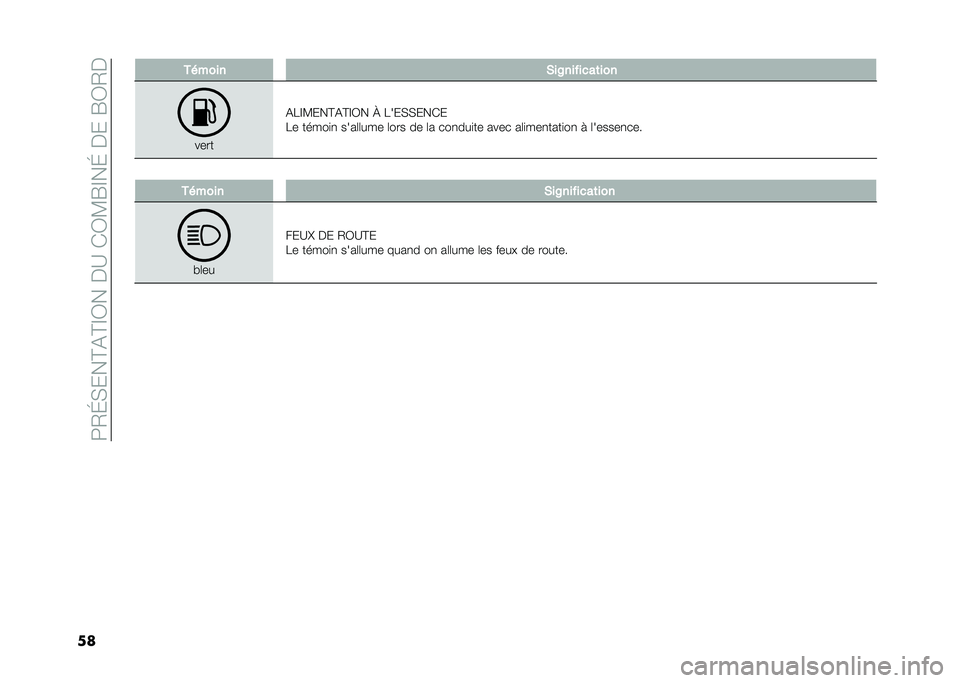 FIAT 500X 2020  Notice dentretien (in French) ��9�2�K�,���C�(�C�D�3����A��*�3�?�I�D��K�����I�3�2�
�� ������ �,����� ����	���
����
�(�8�D�?���C�(�C�D�3� �P �8���,�,���*�
�8� �����
�
 ����	�	���