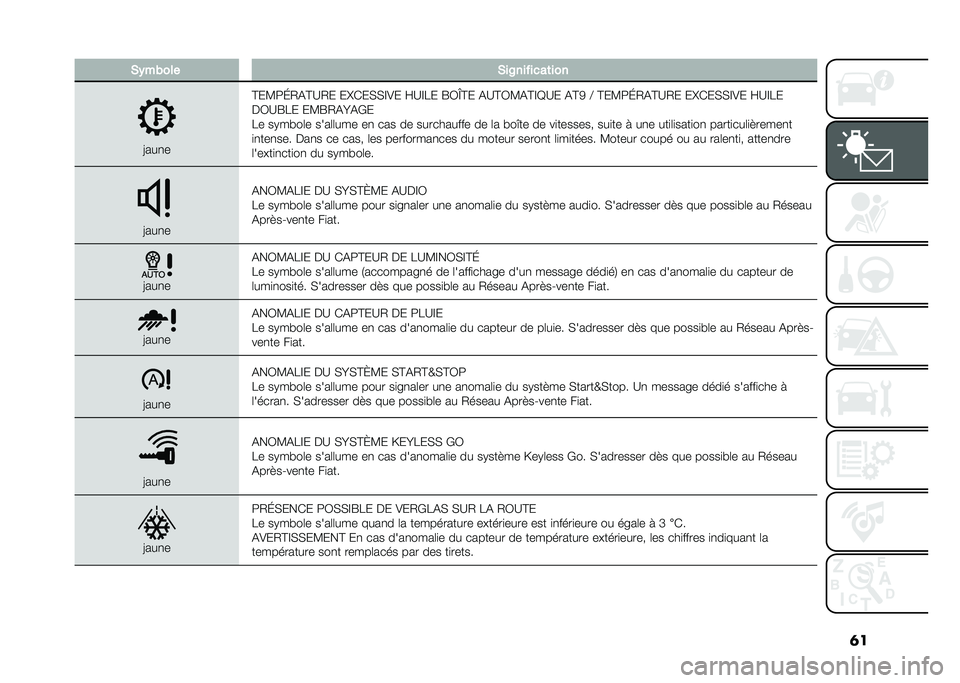 FIAT 500X 2020  Notice dentretien (in French) �	��,�+��(��� �,����� ����	���
�@���
�
�C��?�9�K�2�(�C�A�2� ��!�*��,�,�D�)� �H�A�D�8� �I�3�`�C� �(�A�C�3�?�(�C�D�G�A� �(�C�5 �B �C��?�9�K�2�(�C�A�2� ��!�*��,�,�D�)� �H�A