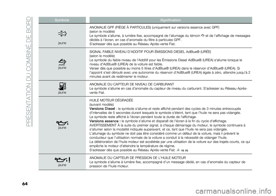FIAT 500X 2020  Notice dentretien (in French) ��9�2�K�,���C�(�C�D�3����A��*�3�?�I�D��K�����I�3�2�
�	� �,�+��(��� �,����� ����	���
�@���
�
�(��3�?�(�8�D� �+�9� �1�9�D�M�+� �P �9�(�2�C�D�*�A�8��,�4 �1��
�
���