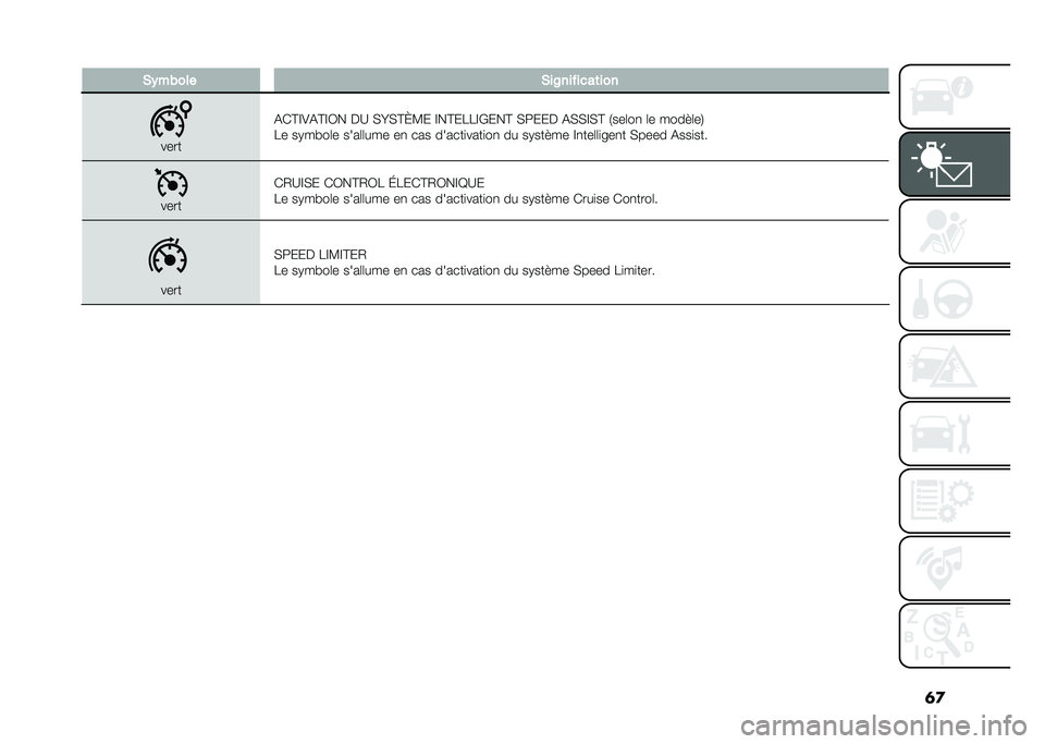 FIAT 500X 2020  Notice dentretien (in French) �	�

� �,�+��(��� �,����� ����	���
����
�(�*�C�D�)�(�C�D�3� ��A �,�[�,�C�M�?� �D��C��8�8�D�+���C �,�9��� �(�,�,�D�,�C �1���	��
 �	� ����"�	��4
�8� ��.��#��	� 