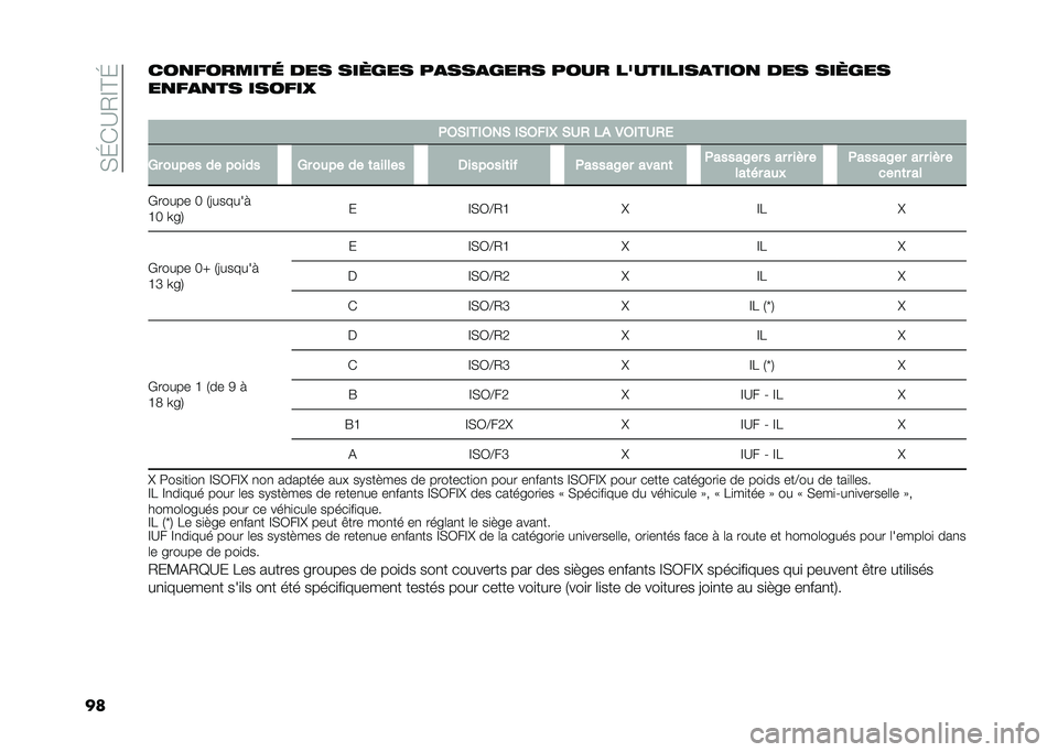 FIAT 500X 2020  Notice dentretien (in French) ��,�K�*�A�2�D�C�K
�����
�������	 ��� ������ ��
���
���� ���� ���������
����
 ��� ������
��
��
�
�� ������
�
�.�9�,�*��*�9��, �*�,�9��*�