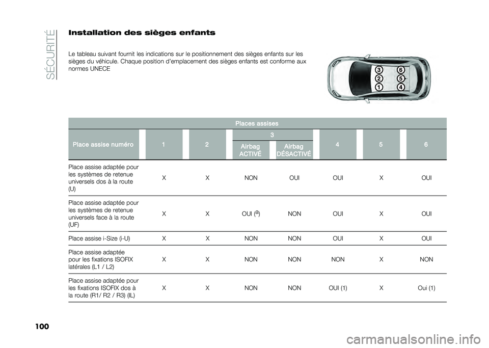 FIAT 500X 2021  Notice dentretien (in French) ��,�K�*�A�2�D�C�K
�����2�0�1�6���6�1�.�&�2 �?�*�0 �0�.�B�7�*�0 �*�2�8�6�2�1�0
�
�8� ���#�	��� ���
���
� �����
�
� �	�� �
�
��
����
��
� ��� �	� ����
��
��
�
�