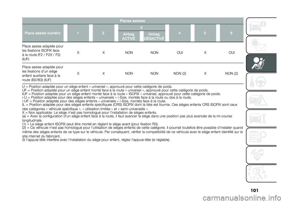 FIAT 500X 2021  Notice dentretien (in French) ����.����� �������
�.���� ������ ��
��� � �B �@ �A
�F � �G
�)�� �(��
�)���*�1�7 �)�� �(��
�6�7�,�)���*�1�7
�9�	��� ����
�� ������� ����
�	
