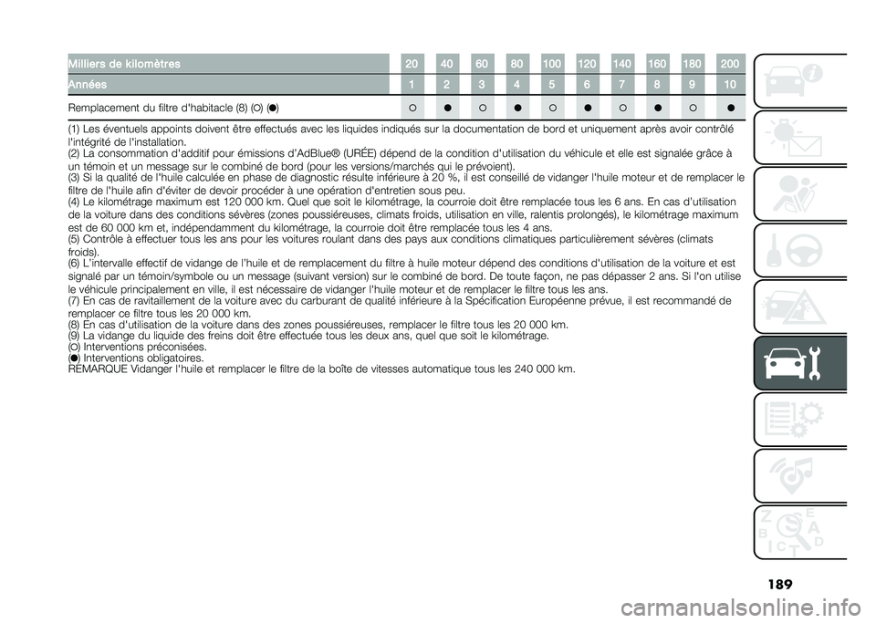 FIAT 500X 2021  Notice dentretien (in French) ����3������ � �� �S �����!�	� �� �@� �F� �G� �E� �B�� �B�@� �B�F� �B�G� �B�E� �@��
�)����� �B �@ �A �F � �G �C �E �J �B�
�2����	������
� �� ��
�	���
