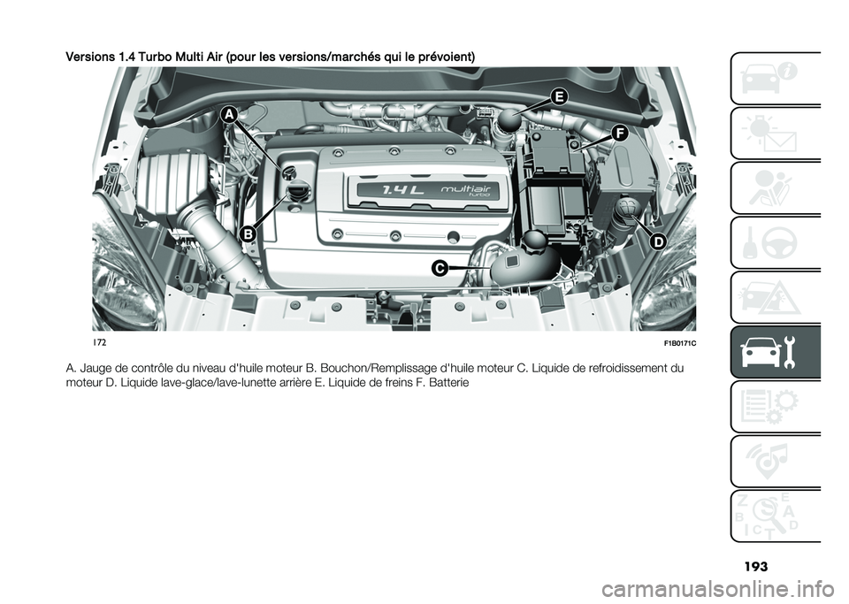 FIAT 500X 2021  Notice dentretien (in French) ���
�1�� ����� �B��F ��
� �(� �3�
��	� �)�� �%���
� ��� ��� ������-��� ���� ��
� �� �� �������	�&
���
��B�4��B�C�B�
�(� �V���� �� ���
