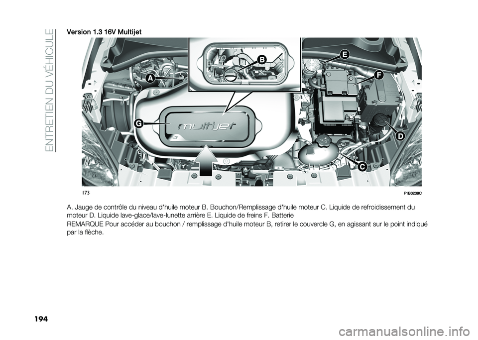 FIAT 500X 2021  Notice dentretien (in French) ����C�2��C�D�����A��)�K�H�D�*�A�8�
����1�� ���� �B��A �B�G�1 �3�
��	��R ��	
���
��B�4��@�A�J�
�(� �V���� �� ���
���F�	� �� �
�
���� �����
�	� ���