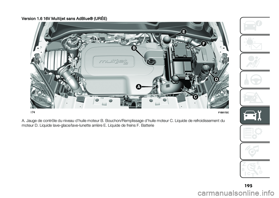 FIAT 500X 2021  Notice dentretien (in French) ���
�1�� ���� �B��G �B�G�1 �3�
��	��R ��	 ���� �)��4��
��[ �%�5�/�7�2�&
���
��B�4��B�C�@�
�(� �V���� �� ���
���F�	� �� �
�
���� �����
�	� ������ 