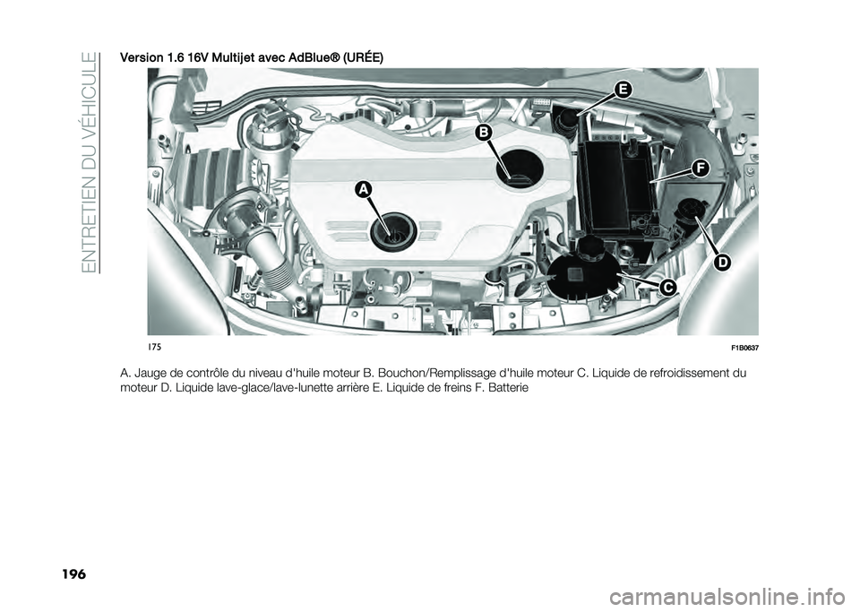 FIAT 500X 2021  Notice dentretien (in French) ����C�2��C�D�����A��)�K�H�D�*�A�8�
���	�1�� ���� �B��G �B�G�1 �3�
��	��R ��	 ���� �)��4��
��[ �%�5�/�7�2�&
���
��B�4��G�A�C
�(� �V���� �� ���
���F�	� ��