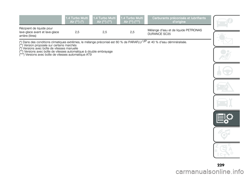 FIAT 500X 2021  Notice dentretien (in French) ���� �B��F ��
� �(� �3�
��	�
�)�� �%�a �a �& �% ��& �B��F ��
� �(� �3�
��	�
�)�� �%�a �a �& �% ���& �B��F ��
� �(� �3�
��	�
�)�� �%�a �a �& �% ����& ��� �(�
� ��
