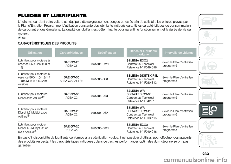 FIAT 500X 2021  Notice dentretien (in French) ���
������� �� ��������
�
�� �8����
�	� ������ ���
� ����� ���
���� ��� ����
�� � ��� ���
��
�������
� ���
�=�� �� ������