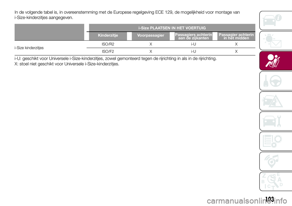 FIAT 500X 2017  Instructieboek (in Dutch) In de volgende tabel is, in overeenstemming met de Europese regelgeving ECE 129, de mogelijkheid voor montage van
i-Size-kinderzitjes aangegeven.
i-Size PLAATSEN IN HET VOERTUIG
Kinderzitje Voorpassag