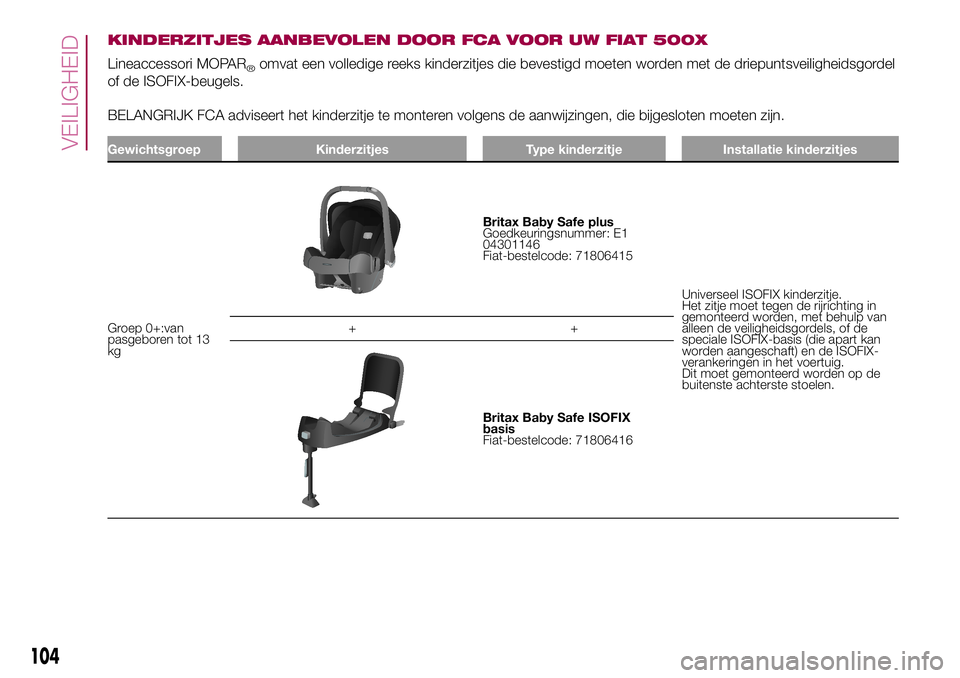 FIAT 500X 2017  Instructieboek (in Dutch) KINDERZITJES AANBEVOLEN DOOR FCA VOOR UW FIAT 500X
Lineaccessori MOPAR®omvat een volledige reeks kinderzitjes die bevestigd moeten worden met de driepuntsveiligheidsgordel
of de ISOFIX-beugels.
BELAN