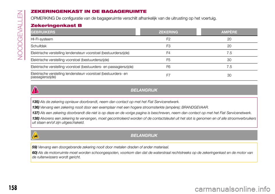 FIAT 500X 2017  Instructieboek (in Dutch) ZEKERINGENKAST IN DE BAGAGERUIMTE
OPMERKING De configuratie van de bagageruimte verschilt afhankelijk van de uitrusting op het voertuig.
Zekeringenkast B
GEBRUIKERS ZEKERING AMPÈRE
HI-FI-systeem F2 2