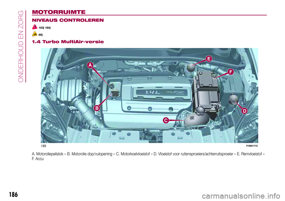 FIAT 500X 2017  Instructieboek (in Dutch) MOTORRUIMTE.
NIVEAUS CONTROLEREN
163) 164)
66).
1.4 Turbo MultiAir-versie
A. Motoroliepeilstok – B. Motorolie dop/vulopening – C. Motorkoelvloeistof – D. Vloeistof voor ruitensproeiers/achterrui