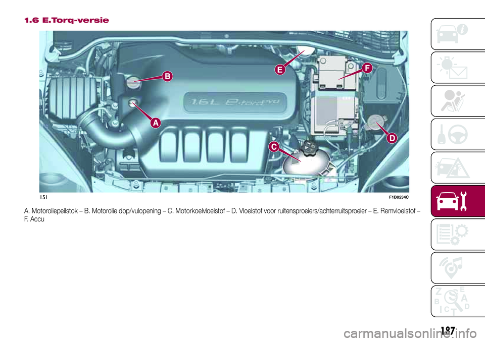 FIAT 500X 2017  Instructieboek (in Dutch) 1.6 E.Torq-versie
A. Motoroliepeilstok – B. Motorolie dop/vulopening – C. Motorkoelvloeistof – D. Vloeistof voor ruitensproeiers/achterruitsproeier – E. Remvloeistof –
F. Accu
151F1B0234C
18