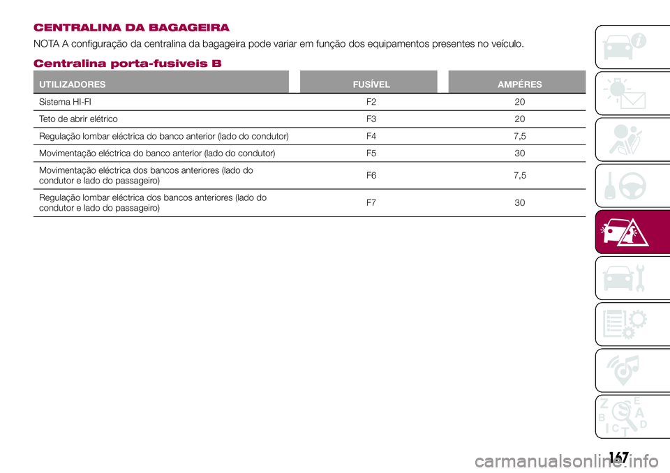 FIAT 500X 2017  Manual de Uso e Manutenção (in Portuguese) CENTRALINA DA BAGAGEIRA
NOTA A configuração da centralina da bagageira pode variar em função dos equipamentos presentes no veículo.
Centralina porta-fusiveis B
UTILIZADORES FUSÍVEL AMPÉRES
Sist