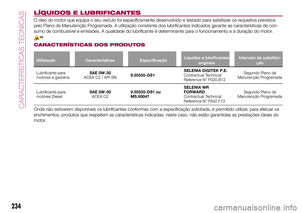 FIAT 500X 2017 Manual de Uso e Manutenção (in Portuguese) LÍQUIDOS E LUBRIFICANTES
O óleo do motor que equipa o seu veículo foi especificamente desenvolvido e testado para satisfazer os requisitos previstos
pelo Plano de Manutenção Programada. A utiliza FIAT 500X 2017 Manual de Uso e Manutenção (in Portuguese) LÍQUIDOS E LUBRIFICANTES
O óleo do motor que equipa o seu veículo foi especificamente desenvolvido e testado para satisfazer os requisitos previstos
pelo Plano de Manutenção Programada. A utiliza