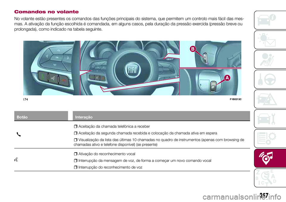 FIAT 500X 2017  Manual de Uso e Manutenção (in Portuguese) Comandos no volante
No volante estão presentes os comandos das funções principais do sistema, que permitem um controlo mais fácil das mes-
mas. A ativação da função escolhida é comandada, em 