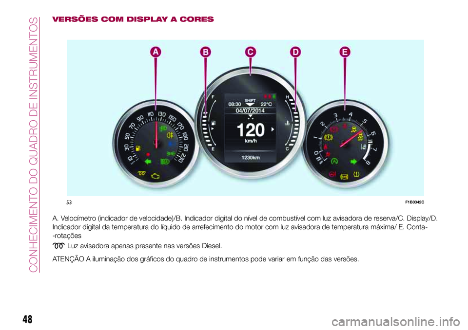 FIAT 500X 2017  Manual de Uso e Manutenção (in Portuguese) VERSÕES COM DISPLAY A CORES
A. Velocímetro (indicador de velocidade)/B. Indicador digital do nível de combustível com luz avisadora de reserva/C. Display/D.
Indicador digital da temperatura do lí