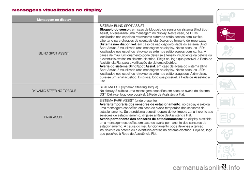 FIAT 500X 2017 Manual de Uso e Manutenção (in Portuguese) Mensagens visualizadas no display
Mensagem no display
BLIND SPOT ASSISTSISTEMA BLIND SPOT ASSIST
Bloqueio do sensor: em caso de bloqueio do sensor do sistema Blind Spot
Assist, é visualizada uma mens FIAT 500X 2017 Manual de Uso e Manutenção (in Portuguese) Mensagens visualizadas no display
Mensagem no display
BLIND SPOT ASSISTSISTEMA BLIND SPOT ASSIST
Bloqueio do sensor: em caso de bloqueio do sensor do sistema Blind Spot
Assist, é visualizada uma mens