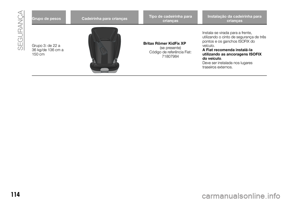FIAT 500X 2019  Manual de Uso e Manutenção (in Portuguese) Grupo de pesos Cadeirinha para criançasTipo de cadeirinha para
criançasInstalação da cadeirinha para
crianças
Grupo 3: de 22 a
36 kg/de 136 cm a
150 cmBritax Römer KidFix XP
(se presente)
Códig