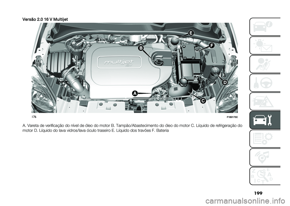 FIAT 500X 2020  Manual de Uso e Manutenção (in Portuguese) ���
�:�� ���	 �H�� �K�P �: ������\ ��
���
��K�6��K�L�I�

�1� �B���	�� �
�	 ��	������� �#�
 �
�
 ����	� �
�	 �A��	�
 �
�
 ��
��
� �4� �J����#�
�D�1�����