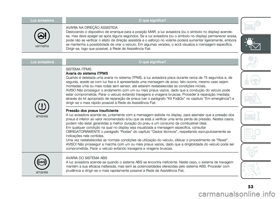 FIAT 500X 2020  Manual de Uso e Manutenção (in Portuguese) ���;�� �������	� � �( � �� ���2�
��"����[
��	���	���
�1�B�1�9�F�1 �,�1 �-�F�9�3�N�Q�: �1�0�0�F�0�J�F�-�1
�-�	���
����
�
 �
 �
����
������
 �
�	 ��������	 