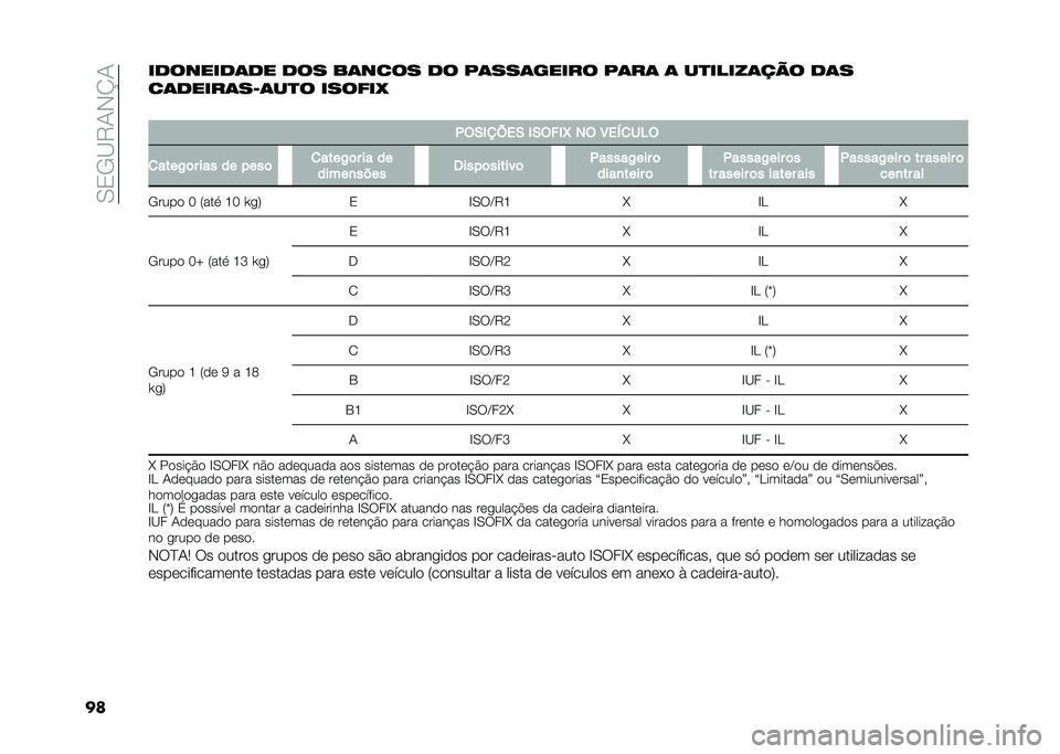 FIAT 500X 2020  Manual de Uso e Manutenção (in Portuguese) ��0�3�/�C�9�1�,�N�1
����������	�� ��� ��	���� �� ��	���	����� ��	��	 �	 ��
�����	��� ��	�
��	�����	��+�	��
� ������ 
�
�1�(�.�,�B�J��. �,�.�(�