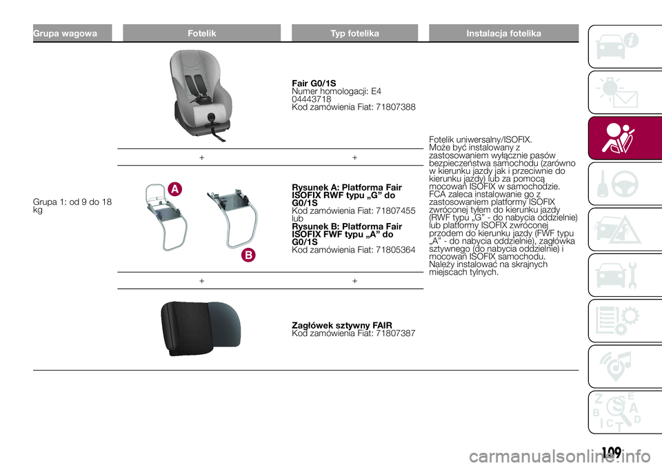 FIAT 500X 2017  Instrukcja obsługi (in Polish) Grupa wagowa Fotelik Typ fotelika Instalacja fotelika
Grupa 1: od 9 do 18
kg
Fair G0/1S
Numer homologacji: E4
04443718
Kod zamówienia Fiat: 71807388
Fotelik uniwersalny/ISOFIX.
Może być instalowany