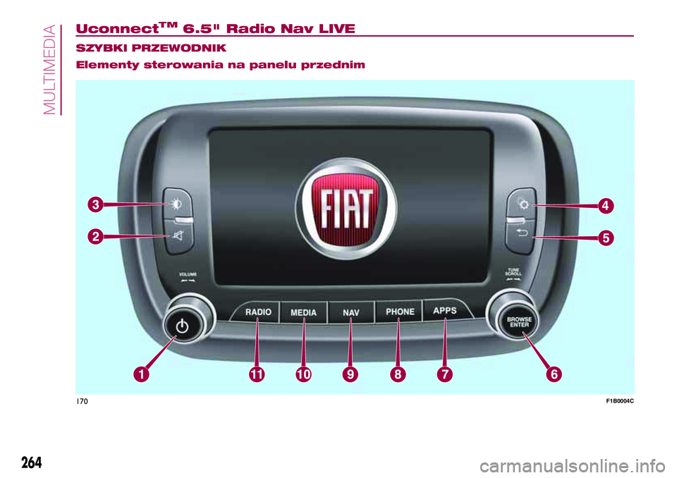 FIAT 500X 2017  Instrukcja obsługi (in Polish) UconnectTM6.5" Radio Nav LIVE.
SZYBKI PRZEWODNIK
Elementy sterowania na panelu przednim
170F1B0004C
264
MULTIMEDIA 