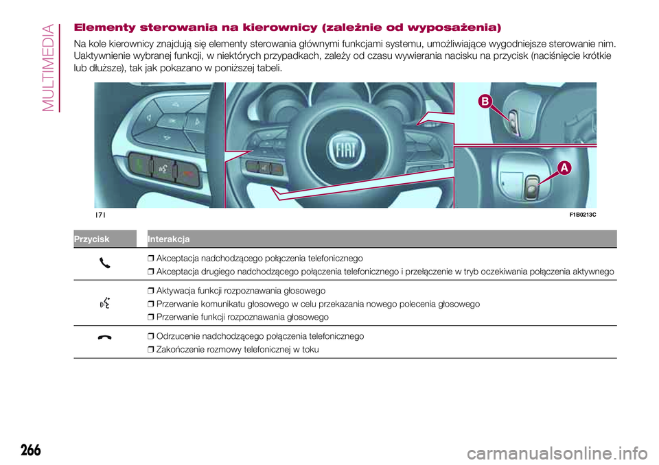 FIAT 500X 2017  Instrukcja obsługi (in Polish) Elementy sterowania na kierownicy (zależnie od wyposażenia)
Na kole kierownicy znajdują się elementy sterowania głównymi funkcjami systemu, umożliwiające wygodniejsze sterowanie nim.
Uaktywnie