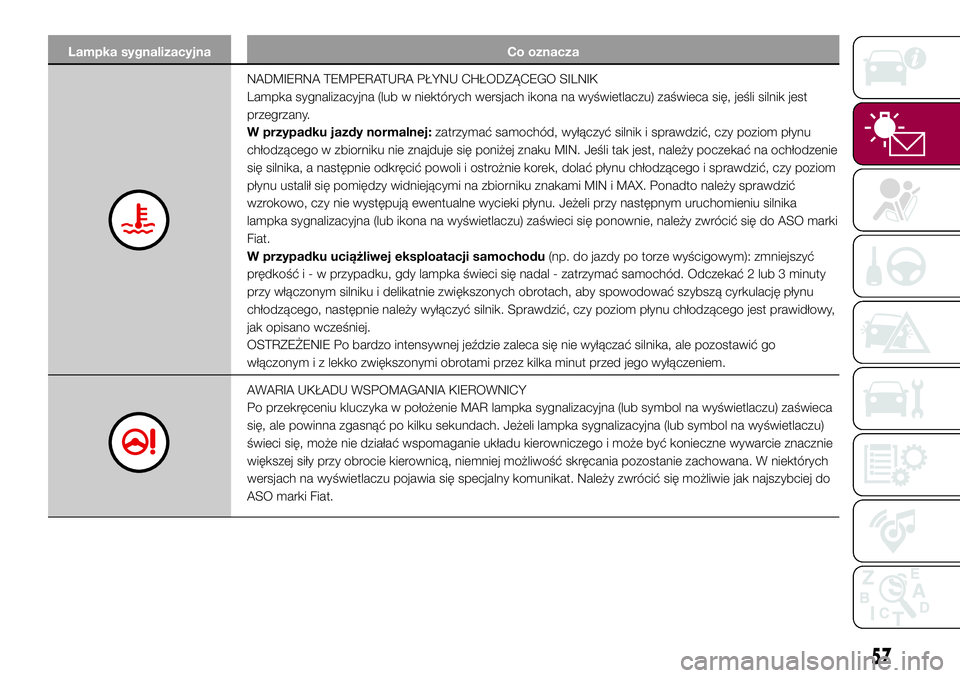 FIAT 500X 2017  Instrukcja obsługi (in Polish) Lampka sygnalizacyjna Co oznacza
NADMIERNA TEMPERATURA PŁYNU CHŁODZĄCEGO SILNIK
Lampka sygnalizacyjna (lub w niektórych wersjach ikona na wyświetlaczu) zaświeca się, jeśli silnik jest
przegrza