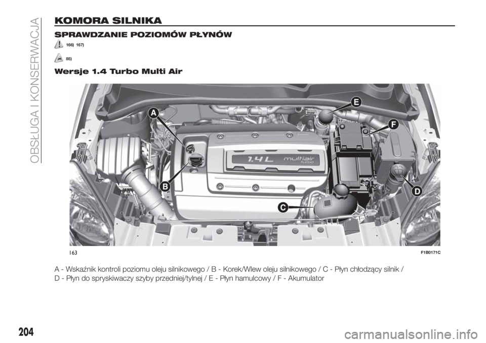 FIAT 500X 2018  Instrukcja obsługi (in Polish) KOMORA SILNIKA
SPRAWDZANIE POZIOMÓW PŁYNÓW
166) 167)
85)
Wersje 1.4 Turbo Multi Air
A - Wskaźnik kontroli poziomu oleju silnikowego/B-Korek/Wlew oleju silnikowego/C-Płyn chłodzący silnik /
D - 
