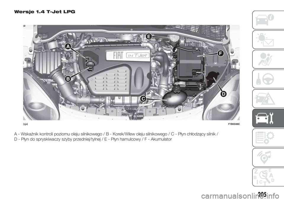 FIAT 500X 2018  Instrukcja obsługi (in Polish) Wersje 1.4 T–Jet LPG
A - Wskaźnik kontroli poziomu oleju silnikowego/B-Korek/Wlew oleju silnikowego/C-Płyn chłodzący silnik /
D - Płyn do spryskiwaczy szyby przedniej/tylnej/E-Płyn hamulcowy/F