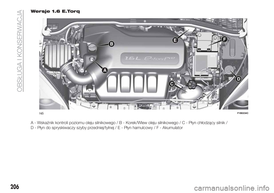 FIAT 500X 2018  Instrukcja obsługi (in Polish) Wersje 1.6 E.Torq
A - Wskaźnik kontroli poziomu oleju silnikowego/B-Korek/Wlew oleju silnikowego/C-Płyn chłodzący silnik /
D - Płyn do spryskiwaczy szyby przedniej/tylnej/E-Płyn hamulcowy/F-Akum