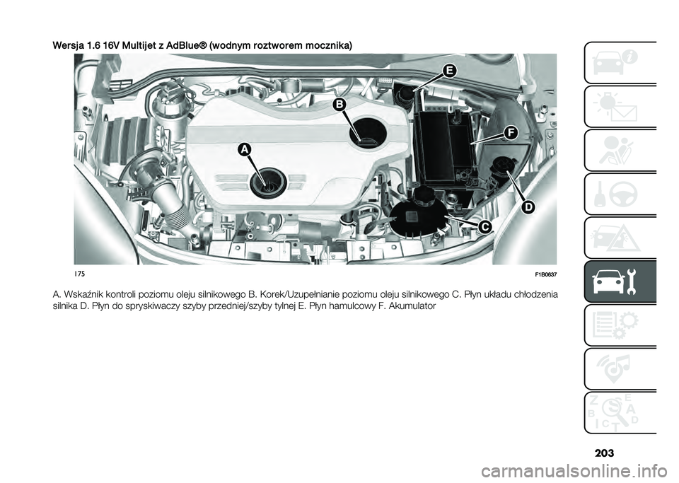 FIAT 500X 2021  Instrukcja obsługi (in Polish) ���
��� �� � �M��Q �M�Q�[ �<��!��� �� � �2�)�E�!���^ �"� ��)���+ � ���� �� ��+ �+������ ��$
���
��M�E��Q�I�N
�A� �%��
��1���
 �
������� �����