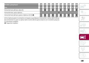 Page 201